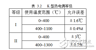 單片機(jī)和K型熱電偶的溫度測量儀