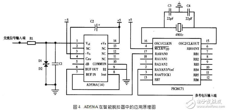 ad536a應用范圍有哪些？