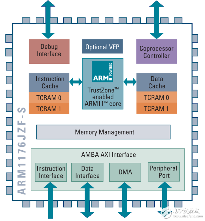 stm32，arm9和arm11三者的區(qū)別
