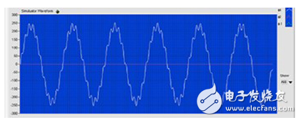 光伏發(fā)電儲(chǔ)能系統(tǒng)及微電網(wǎng)模擬應(yīng)用測(cè)試方案