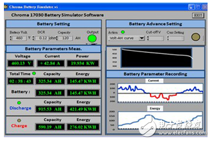 光伏發(fā)電儲(chǔ)能系統(tǒng)及微電網(wǎng)模擬應(yīng)用測(cè)試方案
