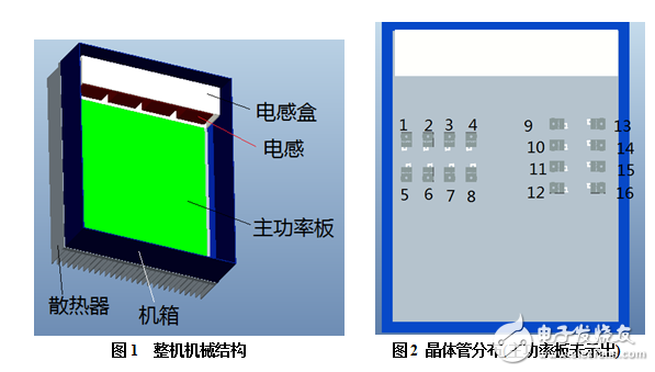 基于熱分析的光伏逆變器的布局設(shè)計(jì)