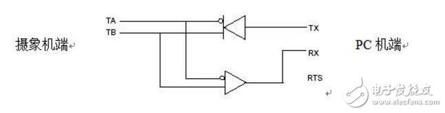 RS232與RS485的轉(zhuǎn)換方法