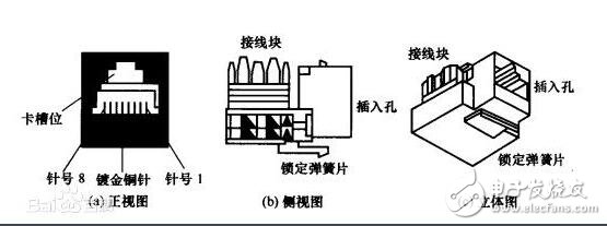 rj45網(wǎng)口是什么，rj45網(wǎng)口詳解