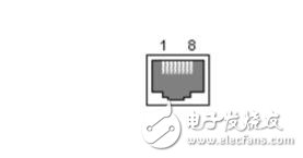 RJ45網(wǎng)線，RJ45網(wǎng)線接口詳解