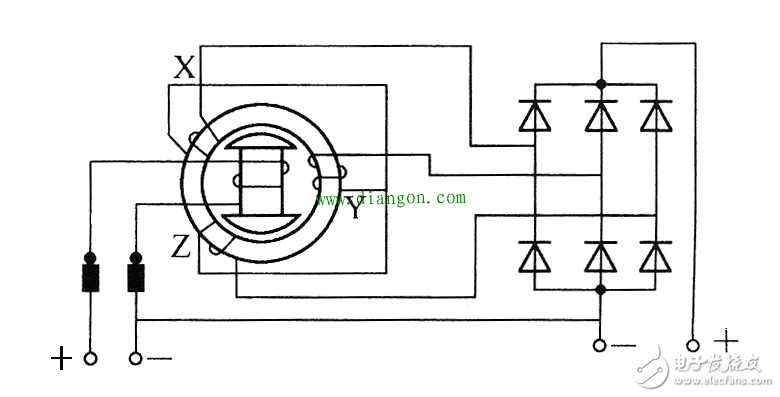 圖文結(jié)合,淺析不同類型交流發(fā)電機(jī)工作原理