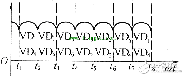 圖文結(jié)合,淺析不同類型交流發(fā)電機(jī)工作原理