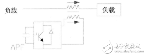什么叫諧波？抑制諧波的措施有哪些？