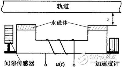 混合懸浮控制系統(tǒng)的硬件設(shè)計方案解析