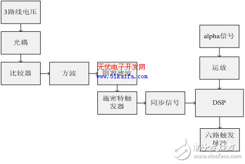 DSP晶閘管數(shù)字觸發(fā)器設(shè)計方案解析