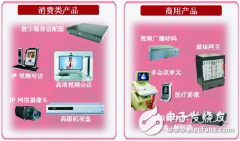 淺談未來(lái)的視頻依賴轉(zhuǎn)碼技術(shù)