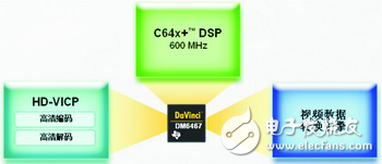 淺談未來(lái)的視頻依賴轉(zhuǎn)碼技術(shù)