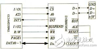 DSP和專用接口芯片的USB設(shè)計(jì)實(shí)現(xiàn)