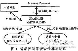 基于MCU和DSP的運(yùn)動(dòng)控制研究硬件平臺(tái)設(shè)計(jì)解析