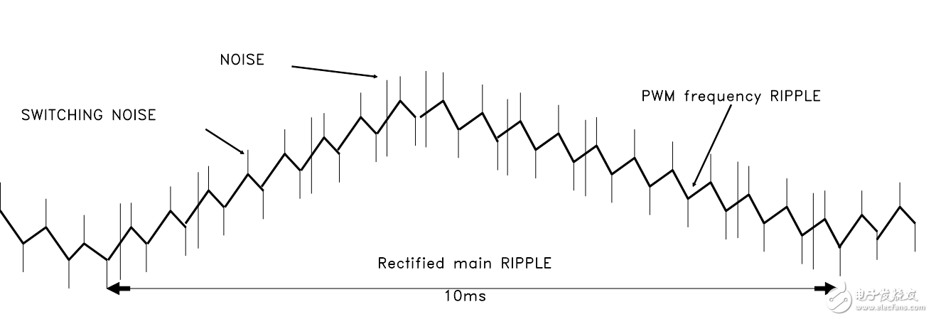 EMC硬件測(cè)試培訓(xùn)