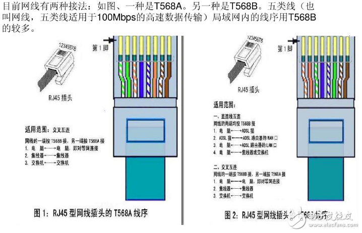 rj45水晶頭接法，接線標準和步驟
