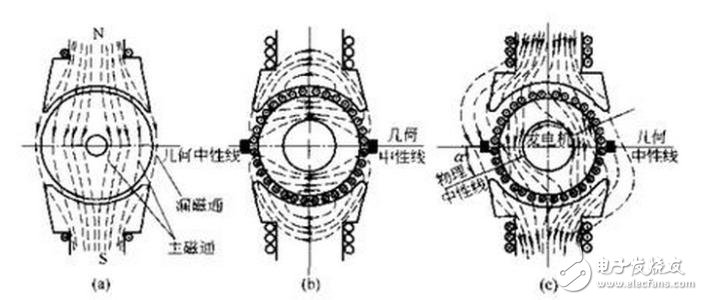 輪轂電機(jī)的結(jié)構(gòu)形式與主要分類