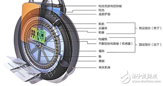 輪轂電機(jī)的結(jié)構(gòu)形式與主要分類