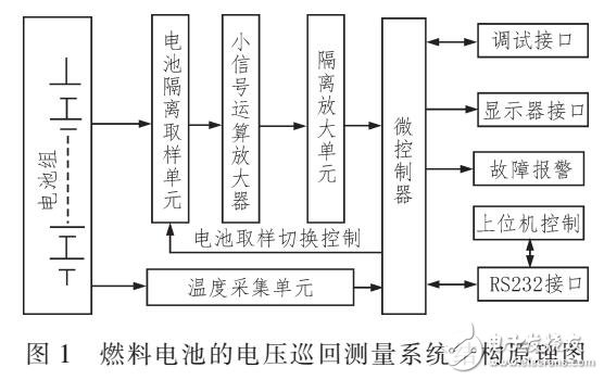 甲醇燃料電池的電壓巡回檢測系統(tǒng)設(shè)計