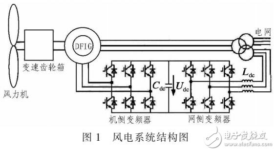 風力發(fā)電機組影響電力系統(tǒng)穩(wěn)定性因素分析