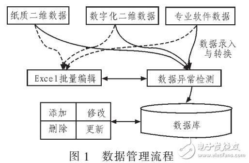 三維建模應用在巖土勘察地形立體空間模型設計