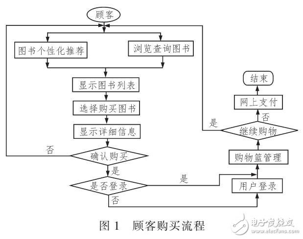 基于雙目立體視覺的三維拼接和融合方法