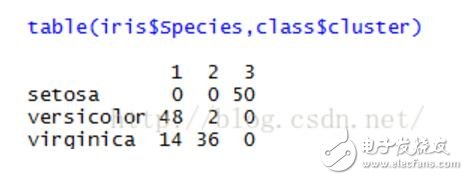 基于距離的聚類(lèi)算法詳解
