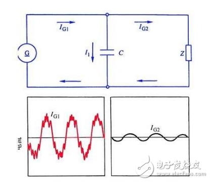 如何預(yù)防汽車抑制電磁的干擾