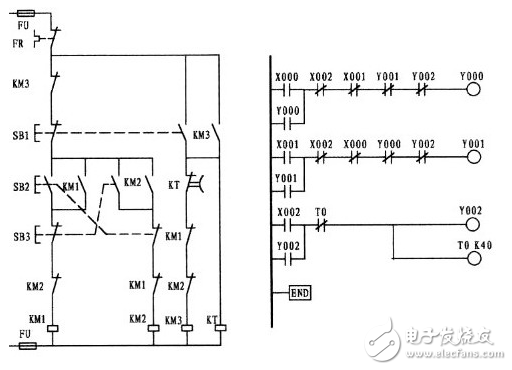 PLC編程學習詳解（二）