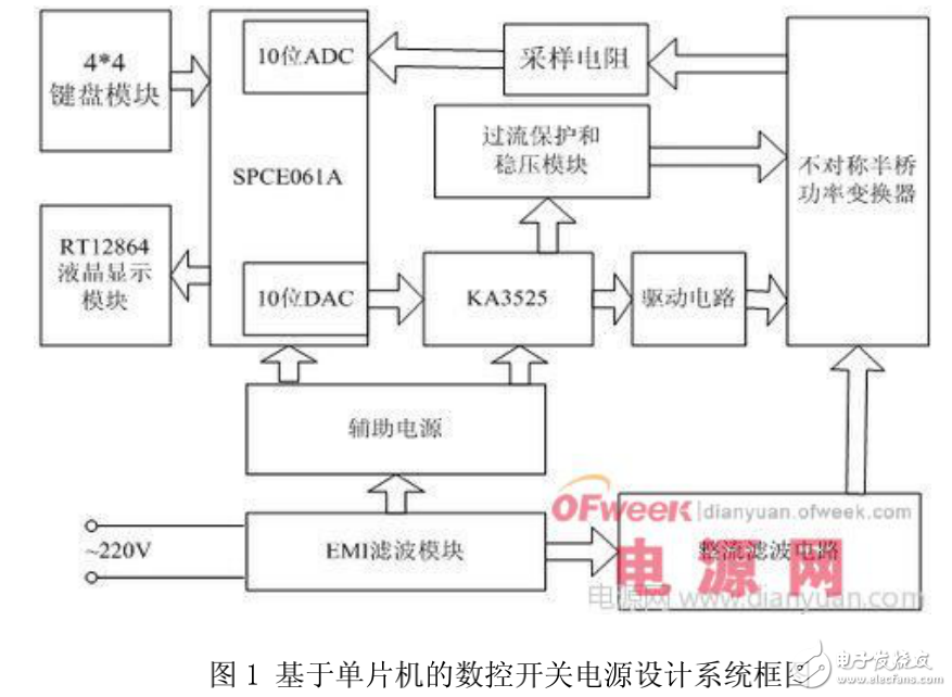 基于單片機(jī)數(shù)控開關(guān)電源系統(tǒng)的組成及其設(shè)計(jì)方案
