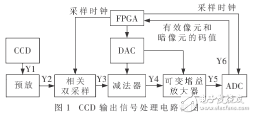 CCD輸出信號(hào)處理電路之偏置漂移的校正