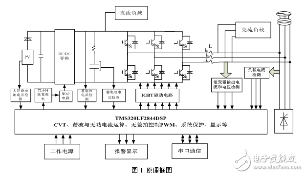 太陽能光伏發(fā)電陣列及并網綜合控制器的設計與實現
