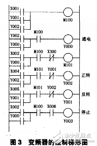 選擇性激光燒結(jié)機(jī)的特點及其改進(jìn)
