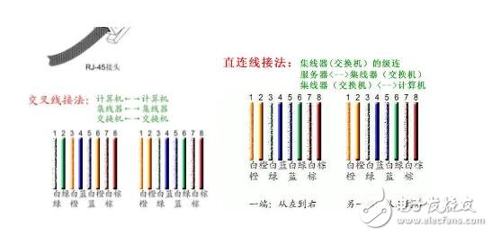 RJ45水晶接口排線，RJ45水晶頭排線順序