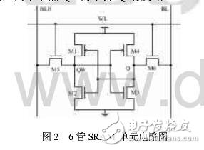 SRAM芯片的設計與測試