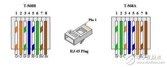 RJ45接線圖詳解