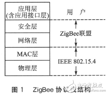 MCl3192無(wú)線傳感器網(wǎng)絡(luò)節(jié)點(diǎn)設(shè)計(jì)解析