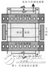 DSP和模糊控制尋線行走機(jī)器人設(shè)計方案