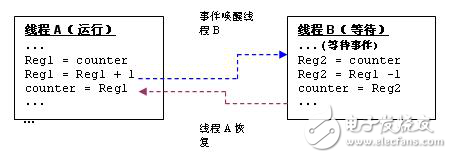 實時嵌入式系統(tǒng)調試解析