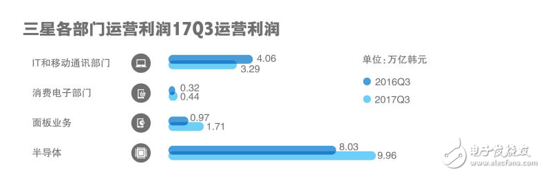 蘋果三星實力對比,蘋果第三季拿回主導權