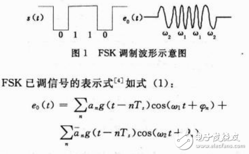 基站與中繼站之間無線通信模式及其調(diào)制解調(diào)的軟件設(shè)計(jì)與實(shí)現(xiàn)
