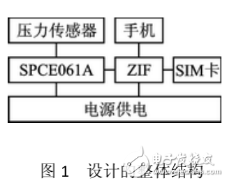 基于單片機的短信收發(fā)智能電子鎖的設計與實現(xiàn)