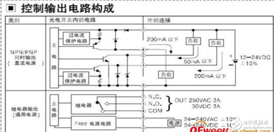 光電傳感器的工作原理及其在檢測應用中的優(yōu)越性
