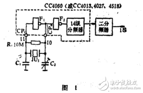 CC4060集成電路和CMOS門電路組成的秒信號(hào)發(fā)生器