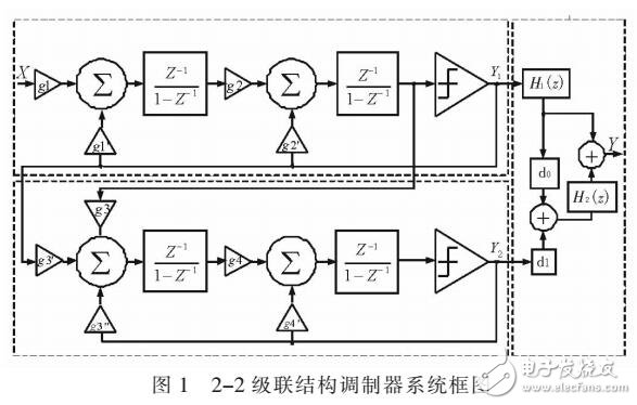 用于音頻設(shè)備的低功耗SIGMA-DELTA調(diào)制器設(shè)計