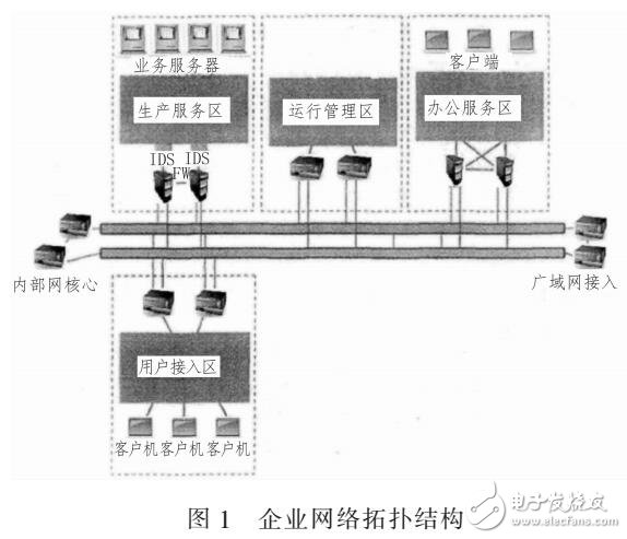 基于計算機網絡系統的穩(wěn)定性研究