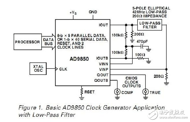 單片機(jī)驅(qū)動(dòng)AD9850掃頻程序