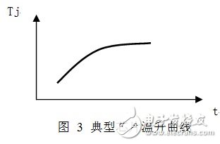 詳解半導(dǎo)體分立器件脈沖測(cè)試的必要性及相關(guān)要求