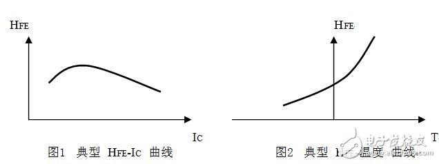 詳解半導(dǎo)體分立器件脈沖測(cè)試的必要性及相關(guān)要求