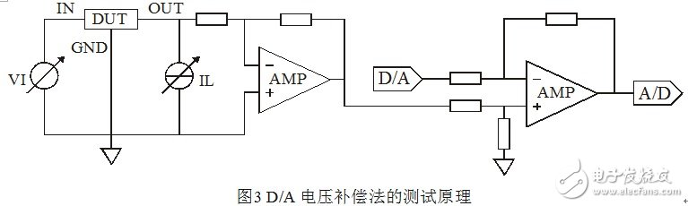 淺談集成穩(wěn)壓器調(diào)整率參數(shù)的測(cè)量原理和方法